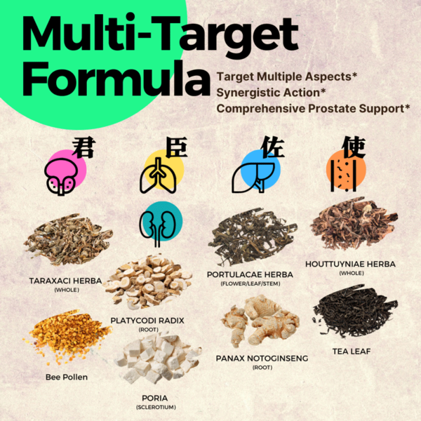 Multi-target herbal formular for prostate health